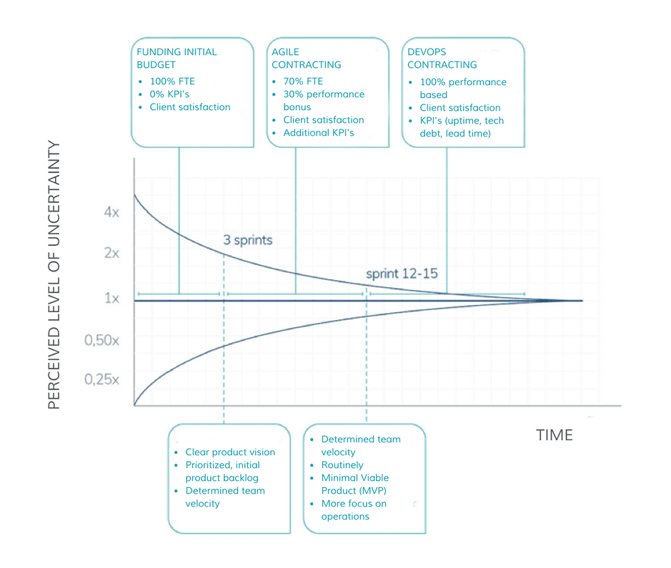 Figure 1. Cone of the uncertainty