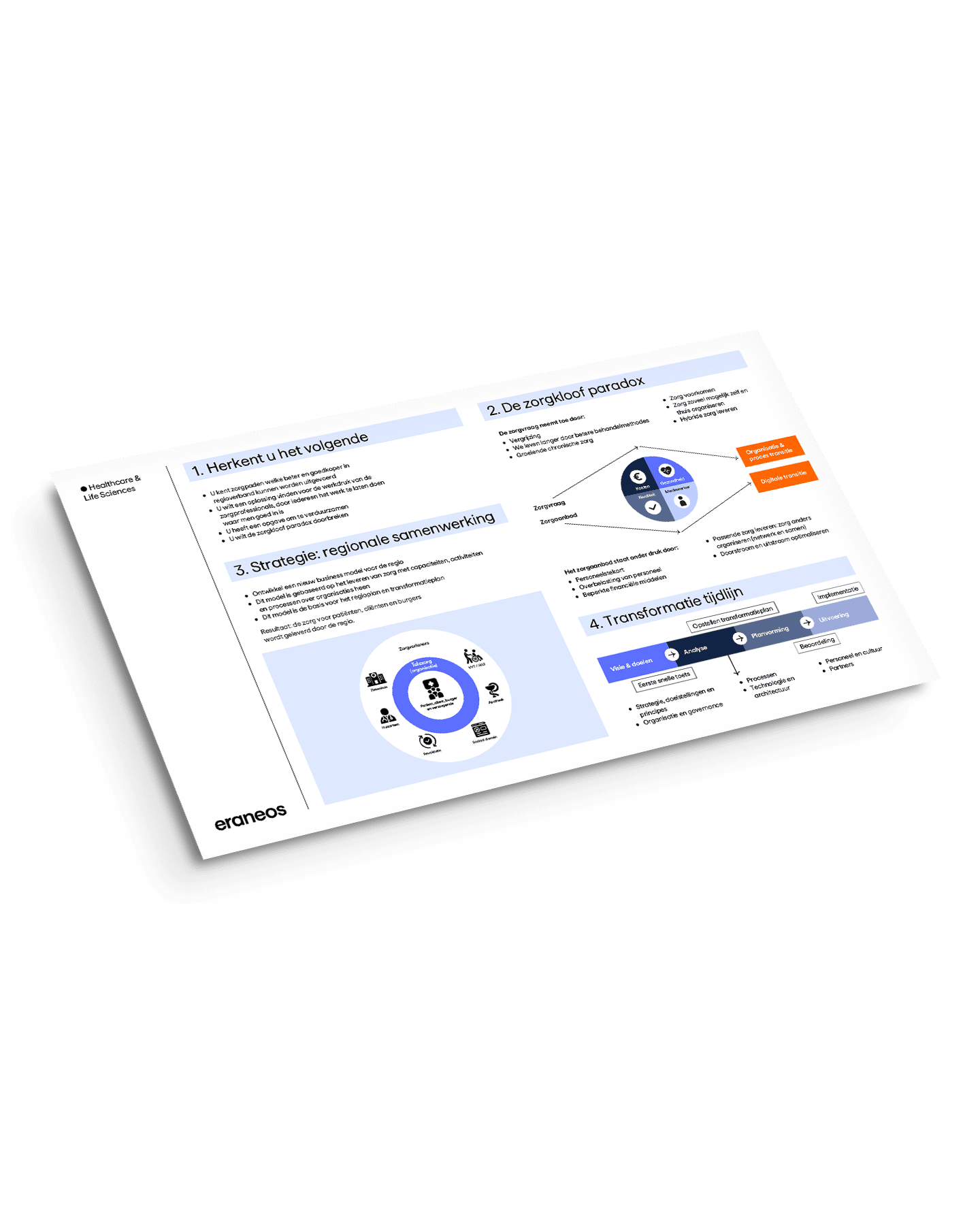 Regiozorg Business Model