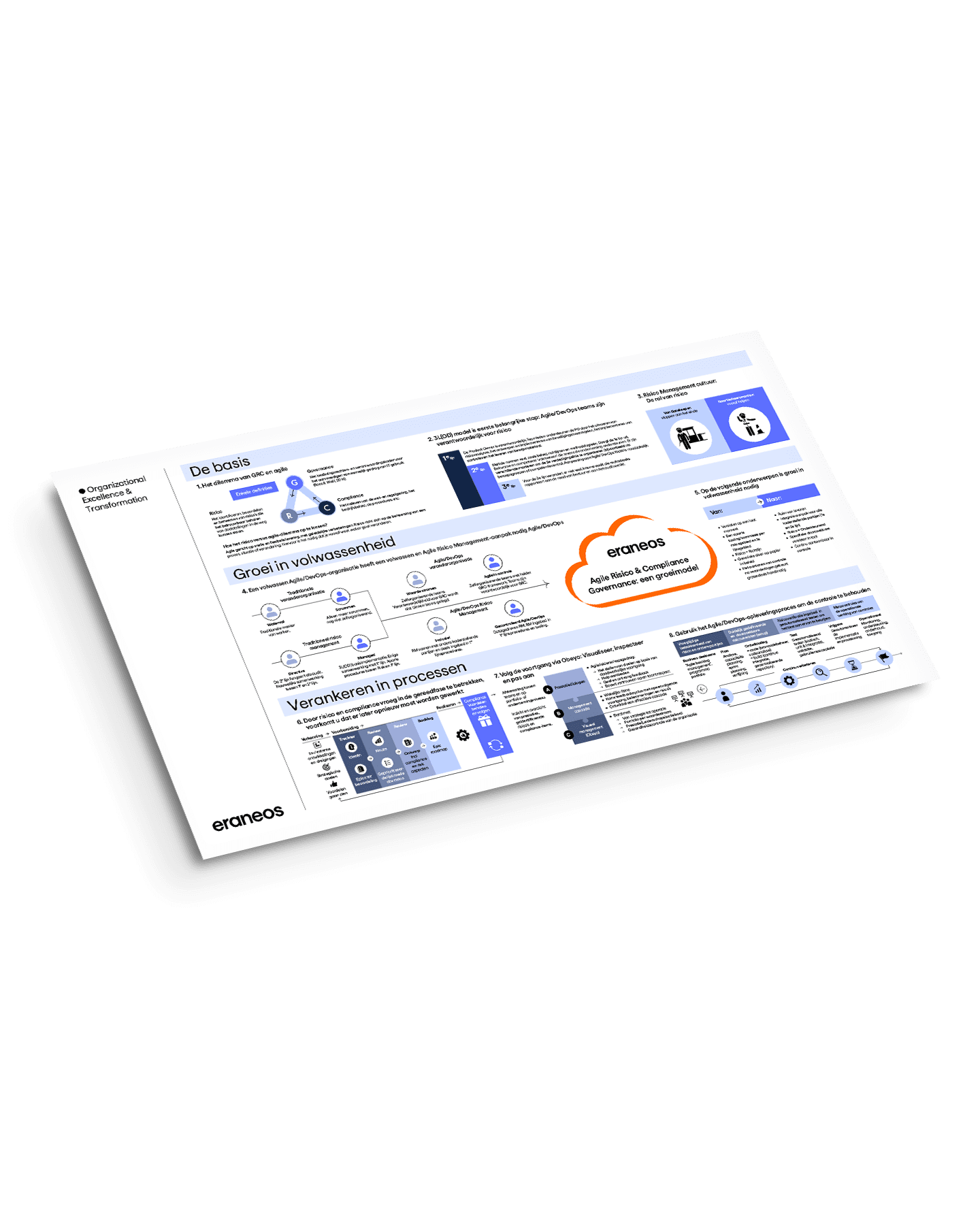 Risk & Agile in 2 minuten poster
