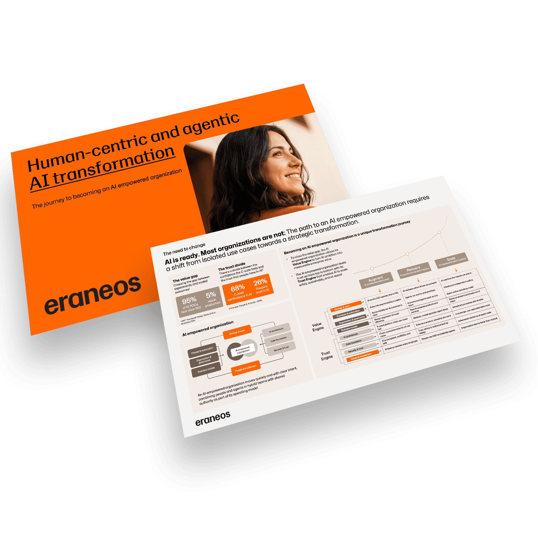 ai empowered organizations