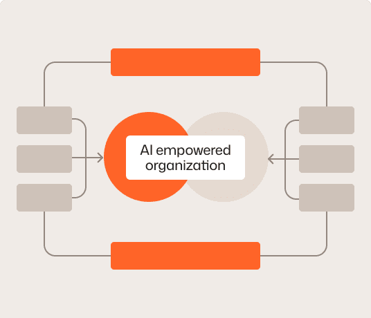 AI-empowered organizations 