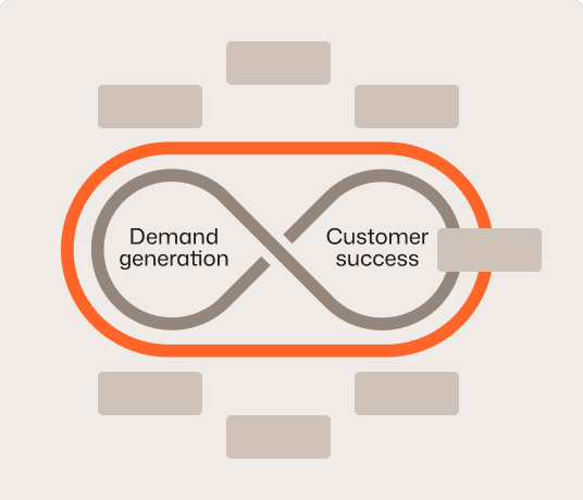 Experience-led growth programs