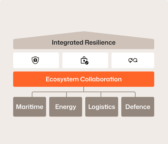 Resilient-led advantage